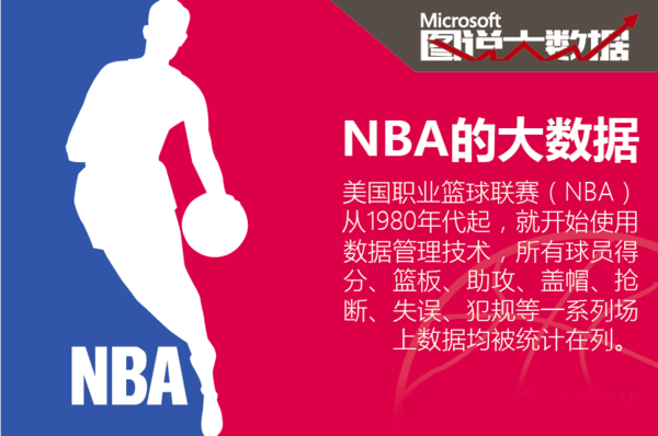 出现明显变