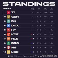 战略重要性 战略重要性